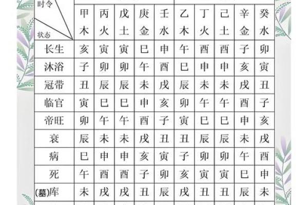 如何看八字喜忌