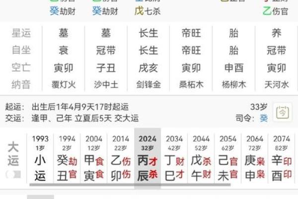八字同性恋