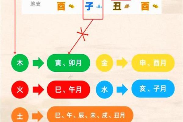 文江勇八字喜用神54讲