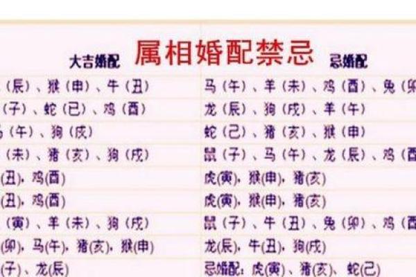 男女生辰八字配对