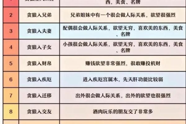 《紫微斗数》贪狼化禄右弼化科太阴化权天机化忌在官禄宫运势财运