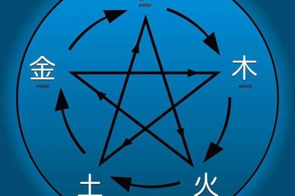 八字喜木水