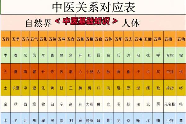 有名的老中医竟然都会算命？中医与五行八卦是什么关系？