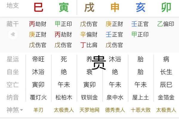雍正八字,雍正八字贵在何处