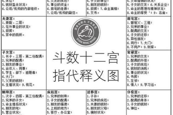 紫微斗数之十二宫分属内外