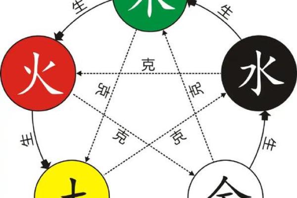 八字缺钱