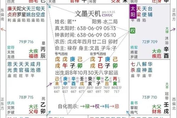 紫微斗数之生年干四化表象：疾厄宫四化表象
