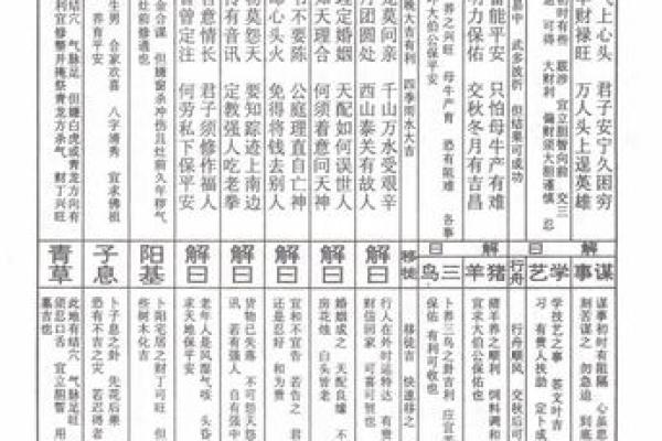 佛祖灵签第35属马