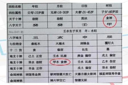 八字中格局的种类