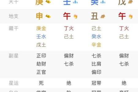 八字看财官印实例：详解如何看八字中的财官印星！