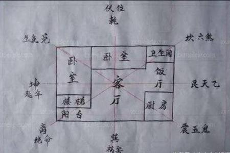 风水宅形分析：阴阳配合式房屋，风水点评