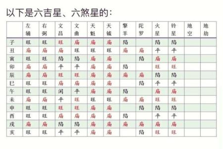 紫薇斗数夹主星