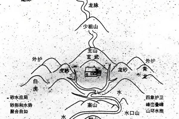 什么样的坟地风水好