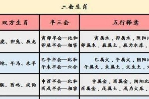八字算命生肖六合是什么意思
