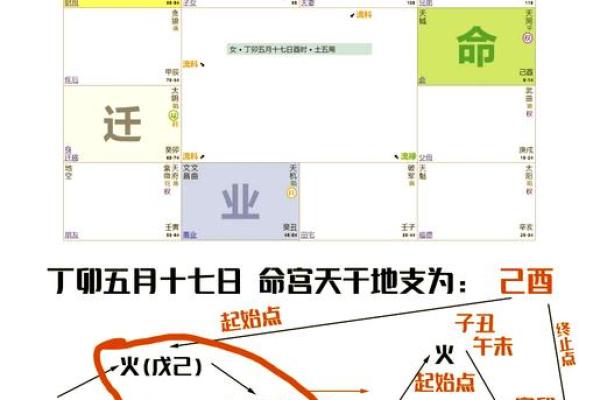 紫微斗数紫薇星在疾厄宫