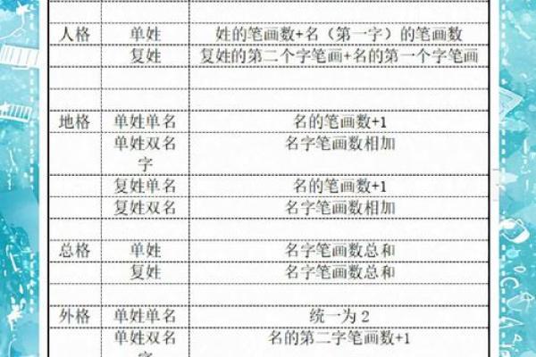 姓名笔画测试两人关系,你的姓+他的姓=结局测试