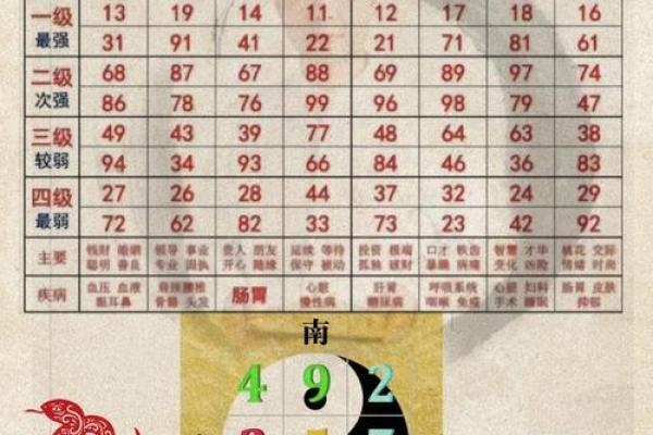 如何断八字