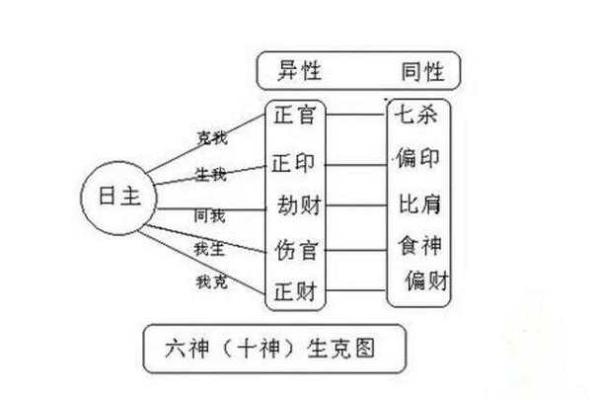如何断八字