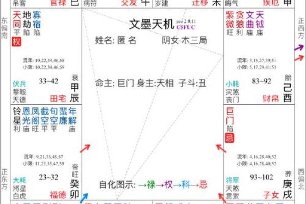 朱元璋紫薇斗数