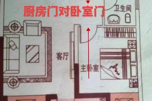 房门风水尺寸讲究包括哪几个方面