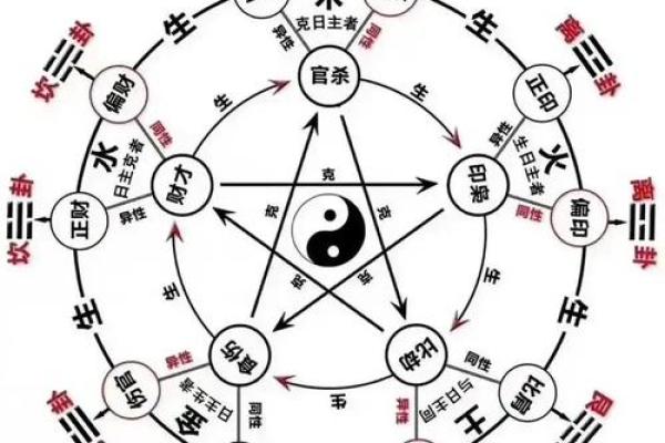 怎么用八字看阴宅吉凶