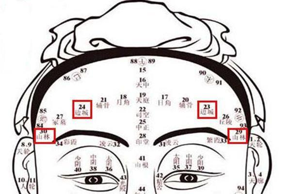 济缘算命：什么面相的男人容易长寿？
