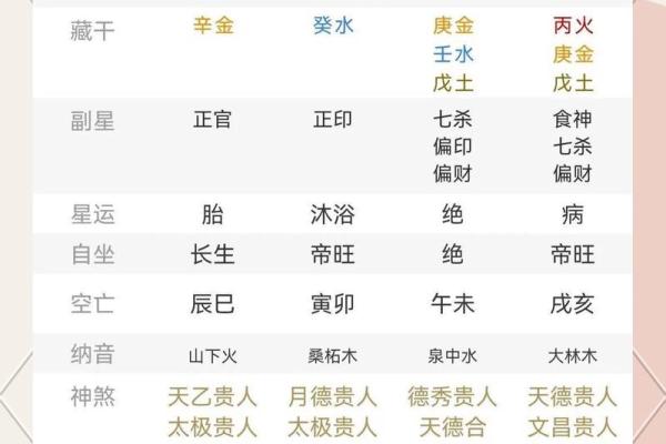 八字不入格命局层次