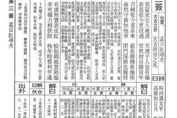 佛祖灵签28签解签意思