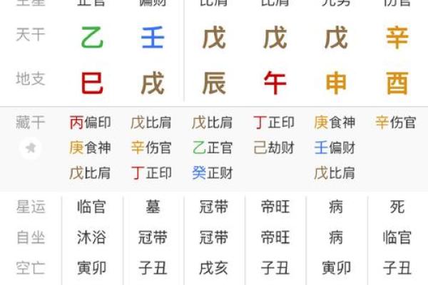 生辰八字均为阴