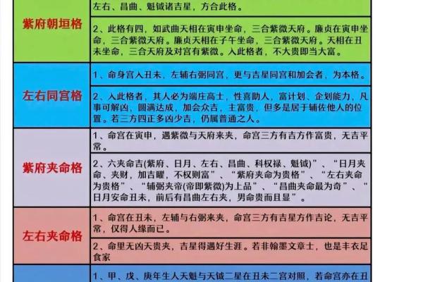紫微斗数之各星曜所主行业:看六亲 紫微斗数之各星曜所主行业:看六亲