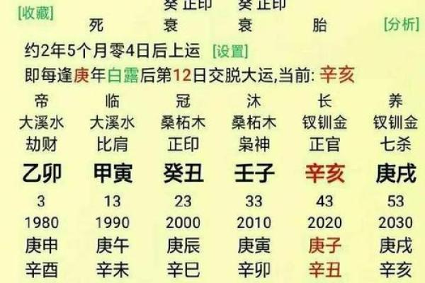 无婚姻八字