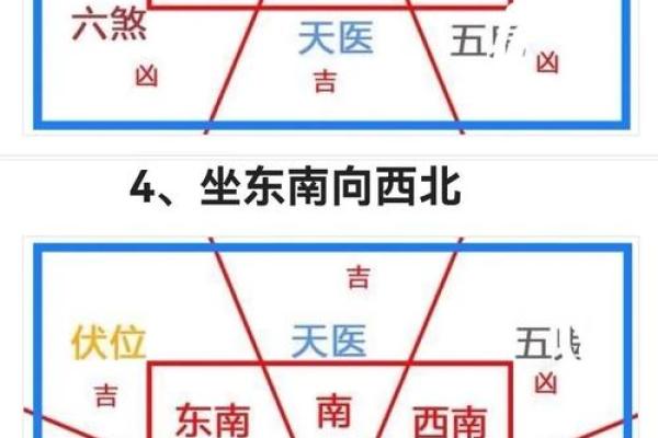 你家风水存在健康隐患吗？