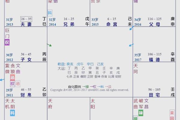 紫薇斗数怎么看怀孕时间