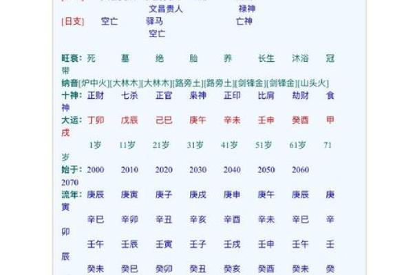 《八字黄金点拨》5（ 甲生寅月戊辰时 ）
