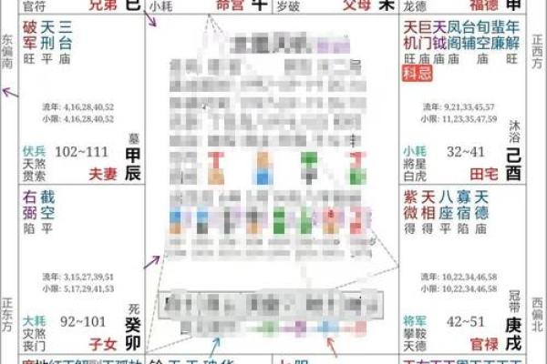 紫薇星盘斗数