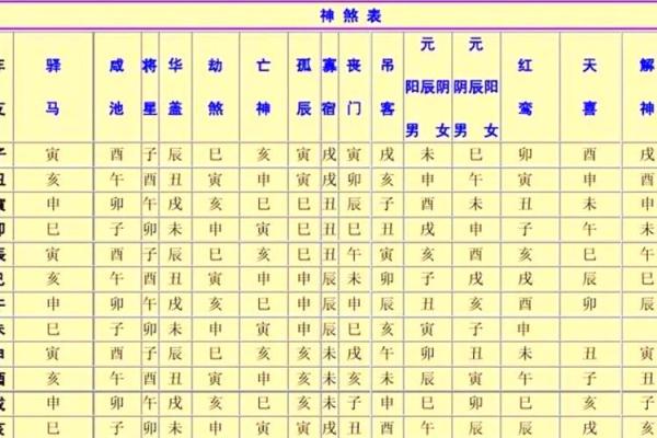 八字日干本性