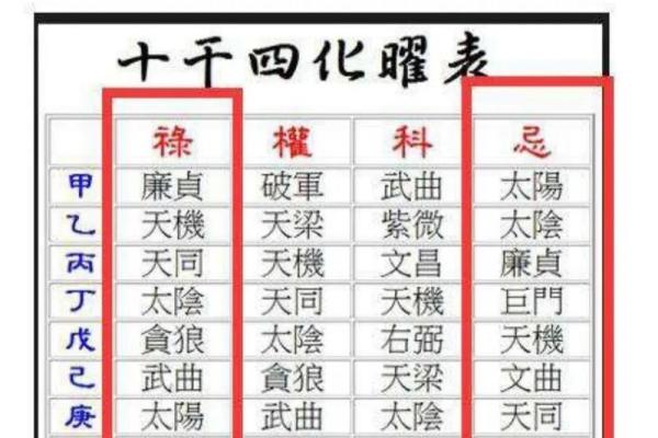 四库全书有紫薇斗数么