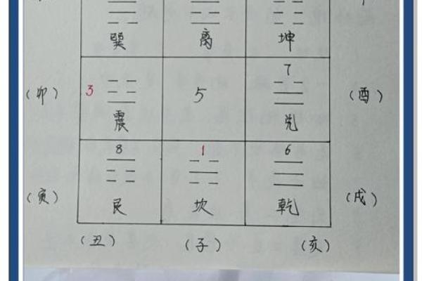 楼层的风水五行