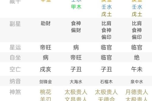 八字从格查询