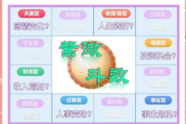 紫微斗数诸星落诸宫之:破军星奴仆宫详解 紫微斗数诸星落诸宫之:破军星奴仆宫详解