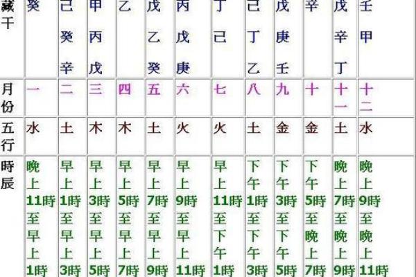 怎么查看自己的八字
