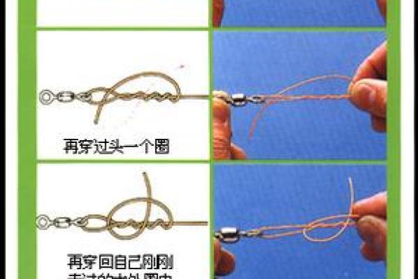 子线与八字环的绑法