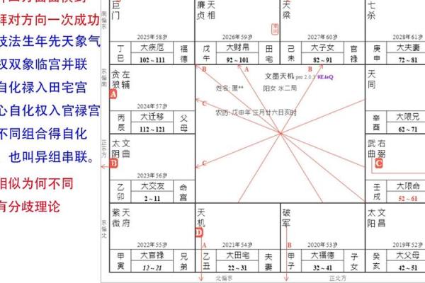 紫薇斗数没有具体的时间