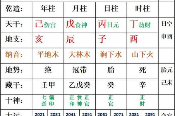 八字命理分析步骤（2）