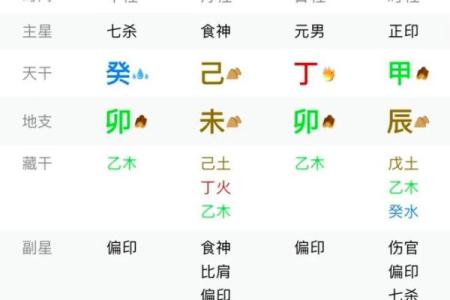 紫薇斗数的凶格