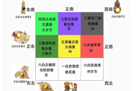 房子风水好友哪些预兆