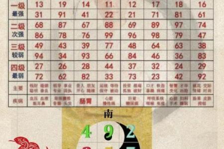 如何断八字
