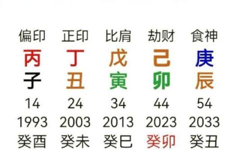 八字成局