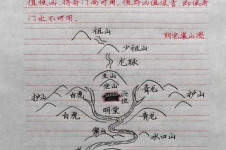 怎么用八字看阴宅吉凶