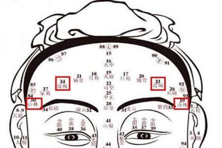 济缘算命：什么面相的男人容易长寿？